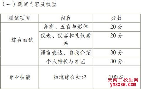 西双版纳职业技术学院单招考试