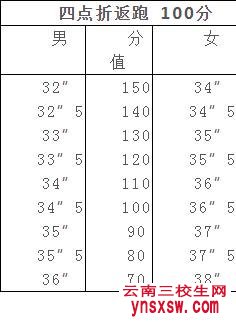 云南体育运动职业技术学院单招专业